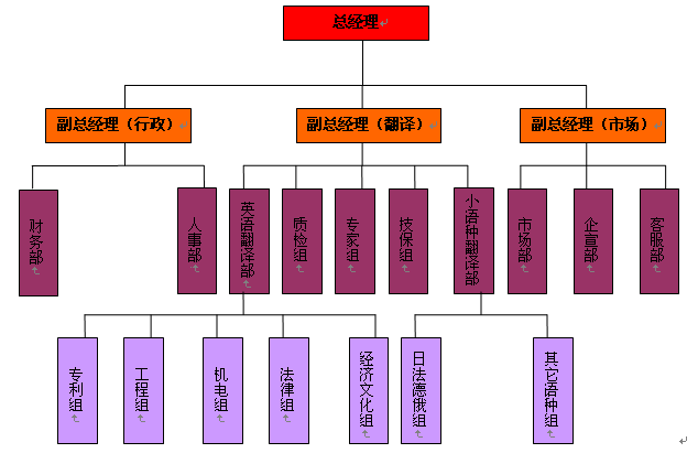 CE_20110811213255712.png